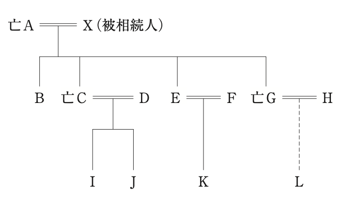 問題の図