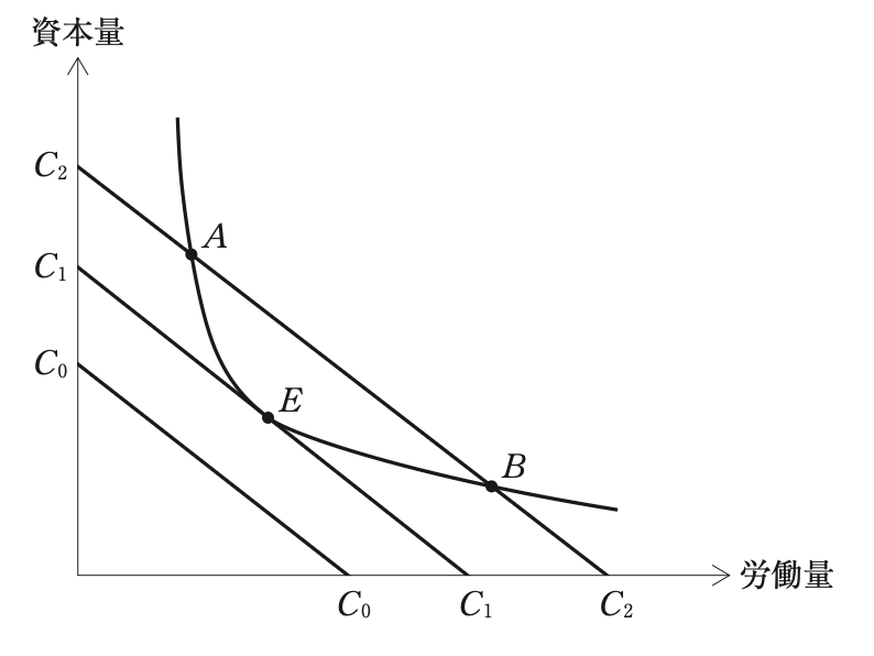 問題の図