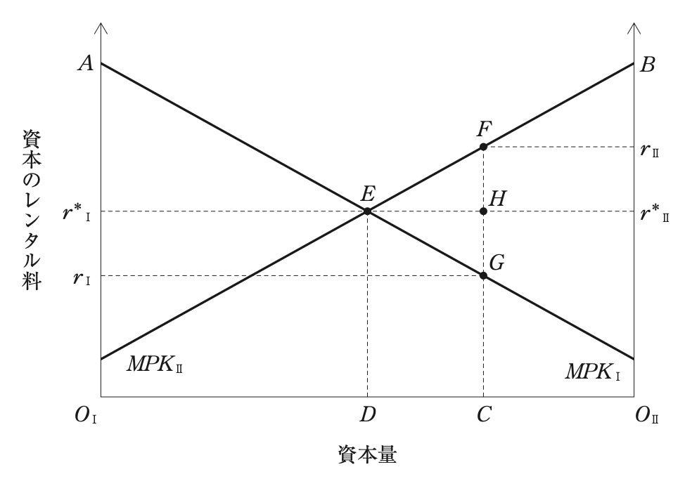 問題の図
