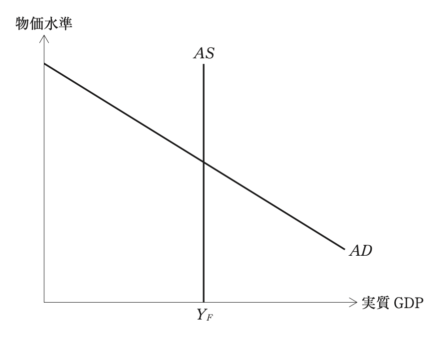 問題の図