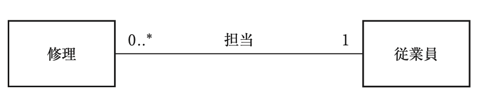 問題の図