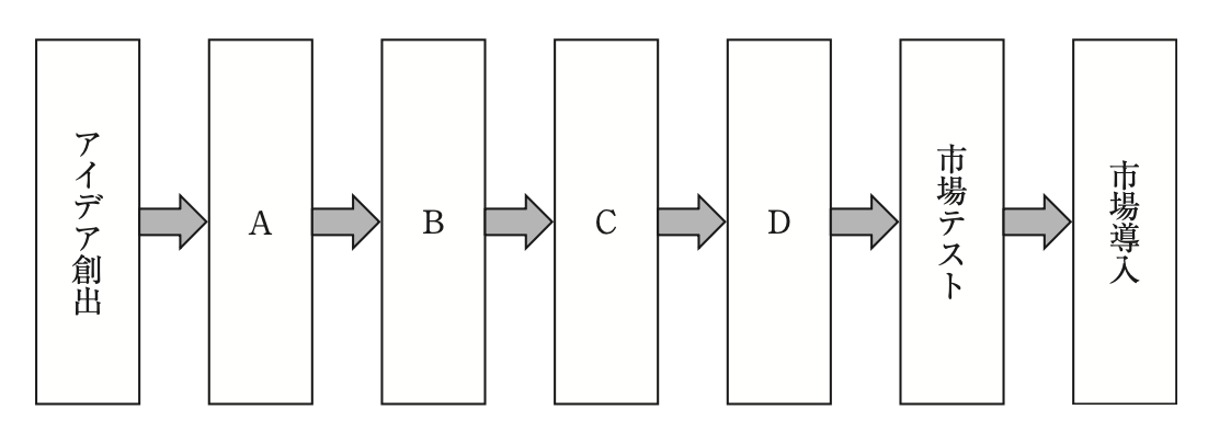 問題の図