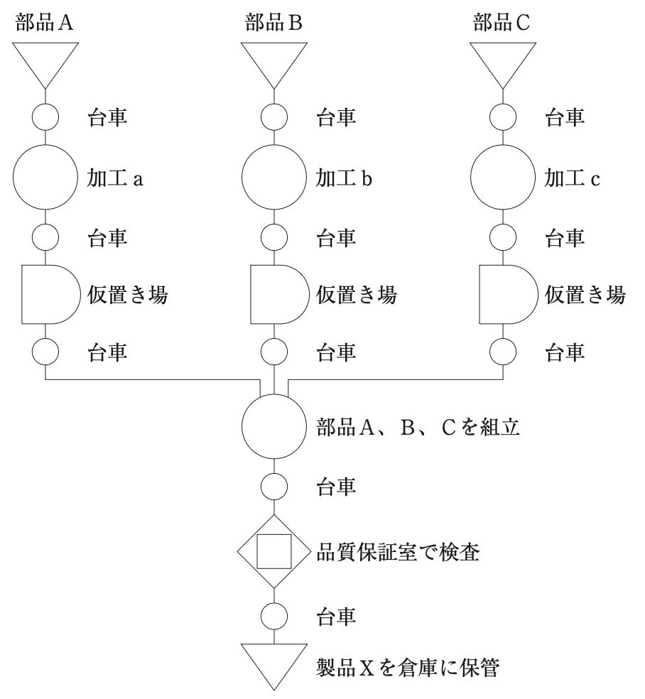問題の図
