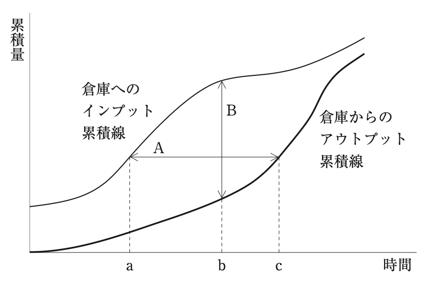 問題の図