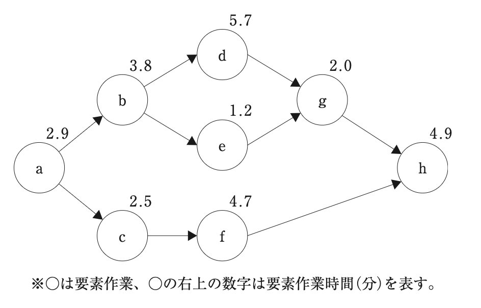問題の図