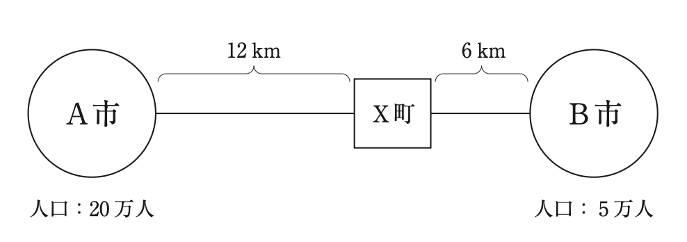 問題の図