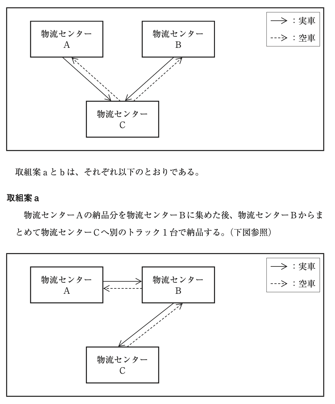 問題の図 (1)