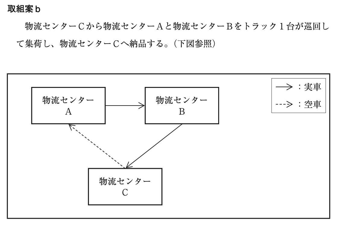 問題の図 (2)