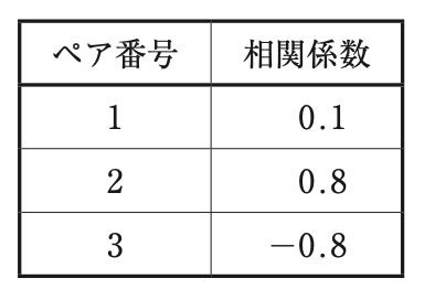 問題の図 (1)