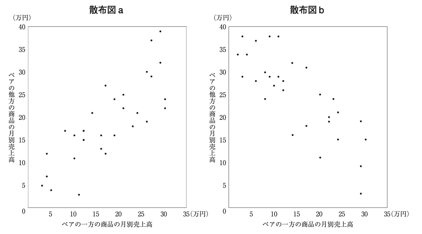 問題の図 (2)
