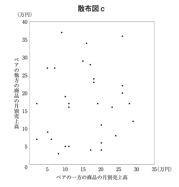 問題の図 (3)