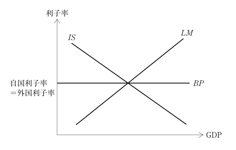 問題の図