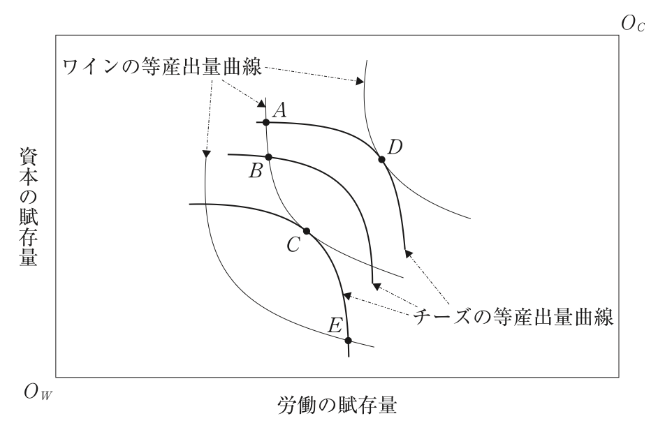 問題の図