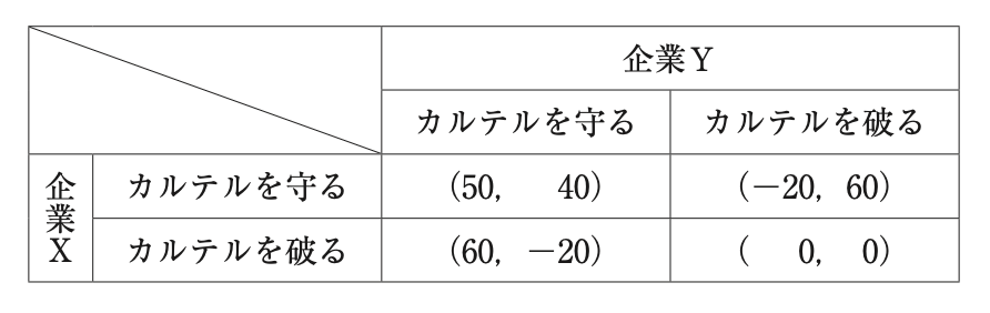 問題の図