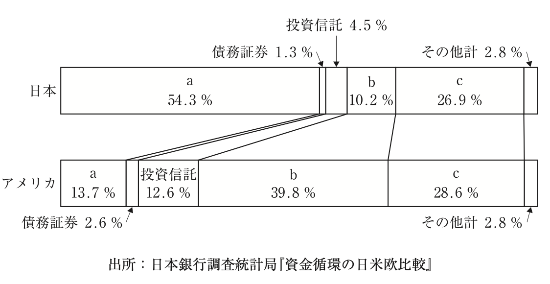 問題の図