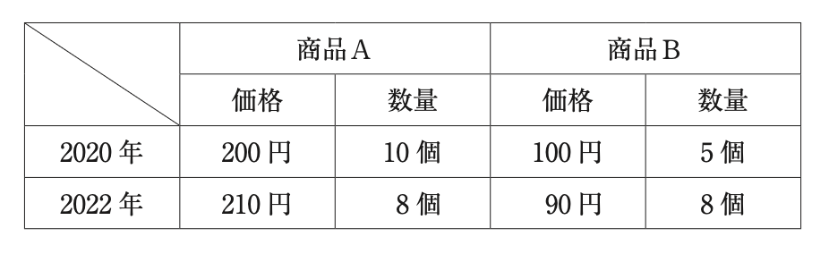 問題の図