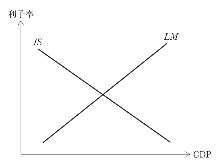 問題の図