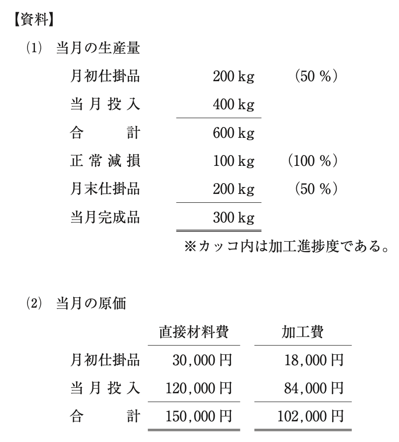 問題の図