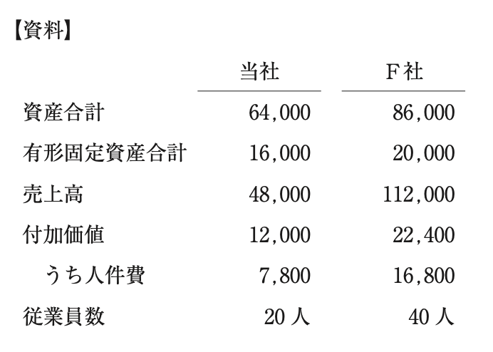 問題の図