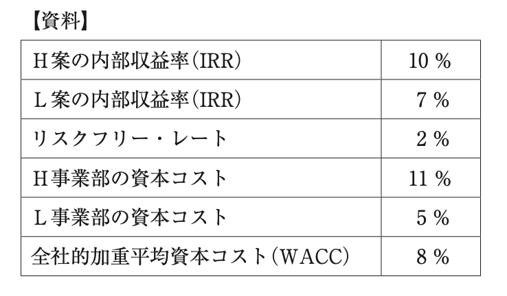 問題の図