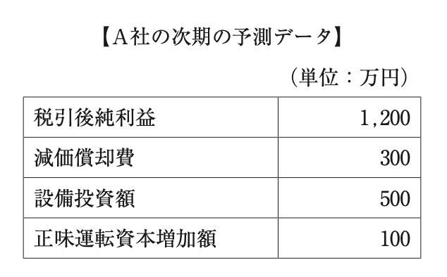 問題の図