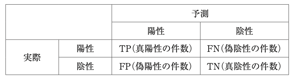 問題の図