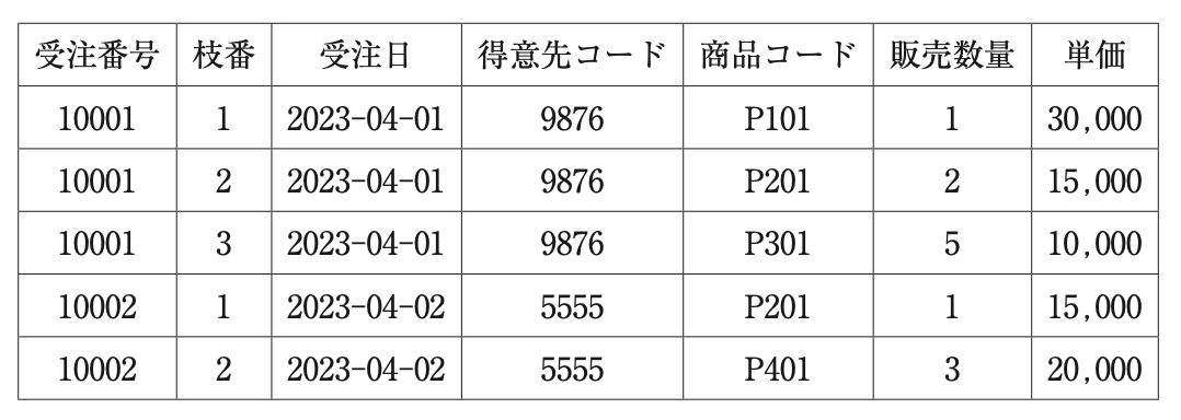 問題の図