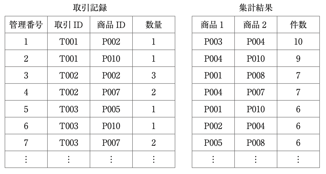 問題の図 (1)