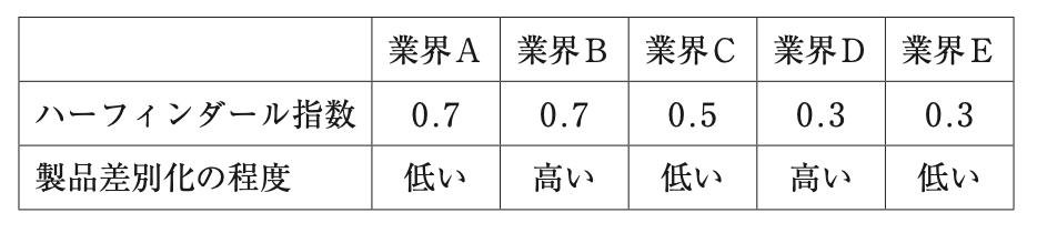 問題の図