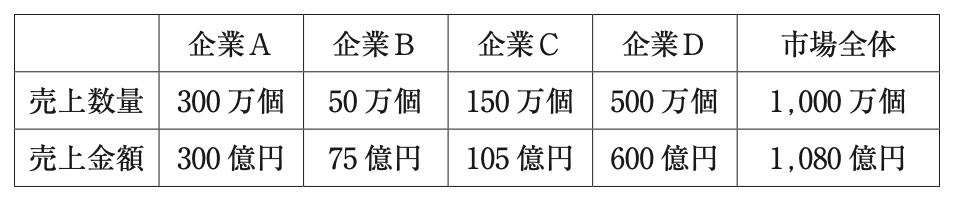 問題の図