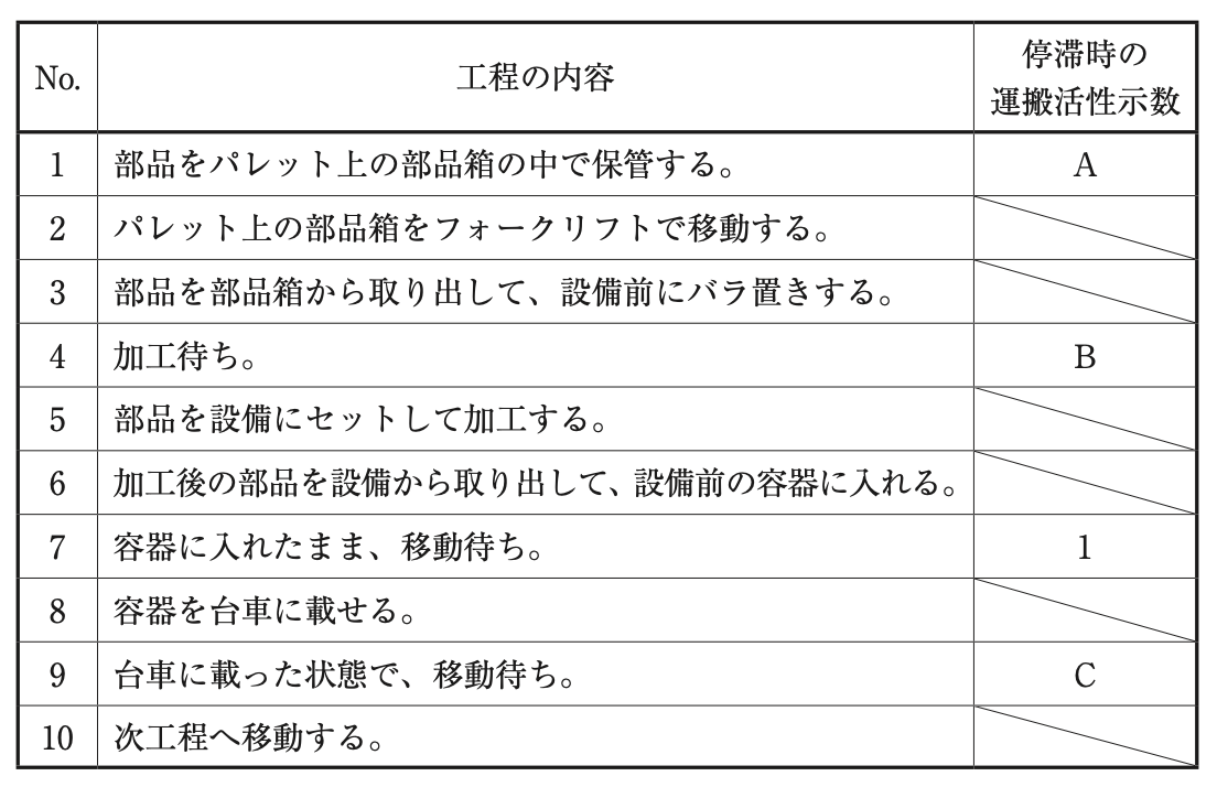 問題の図