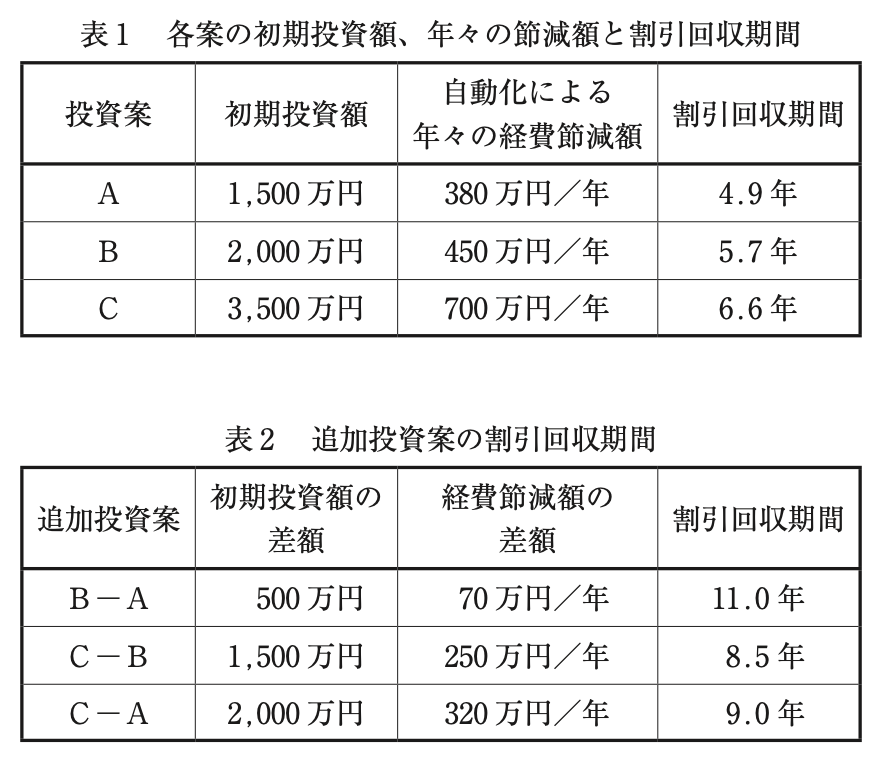 問題の図