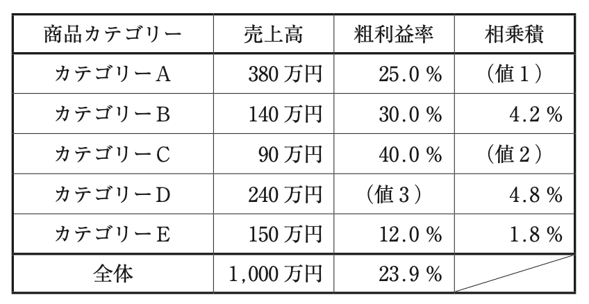 問題の図