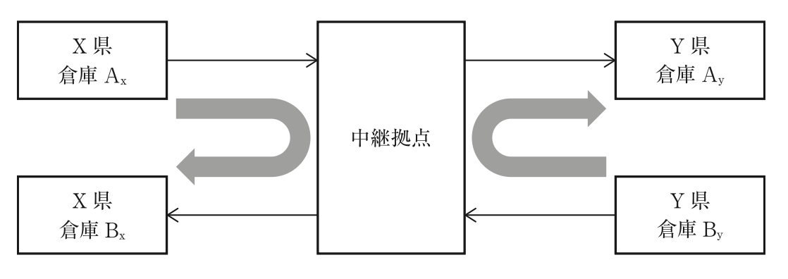 問題の図