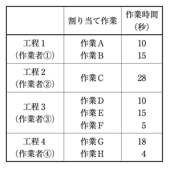 問題の図