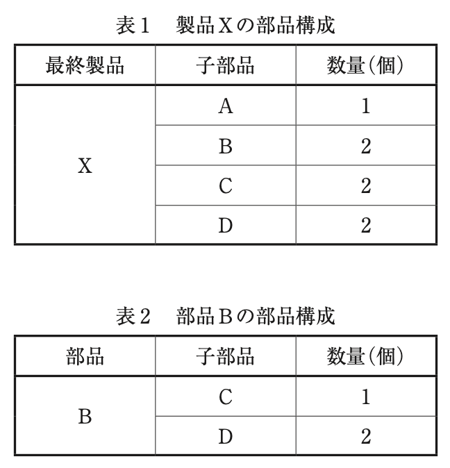 問題の図
