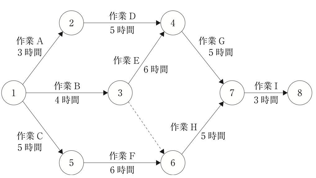 問題の図