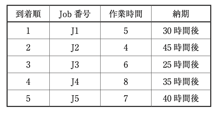 問題の図