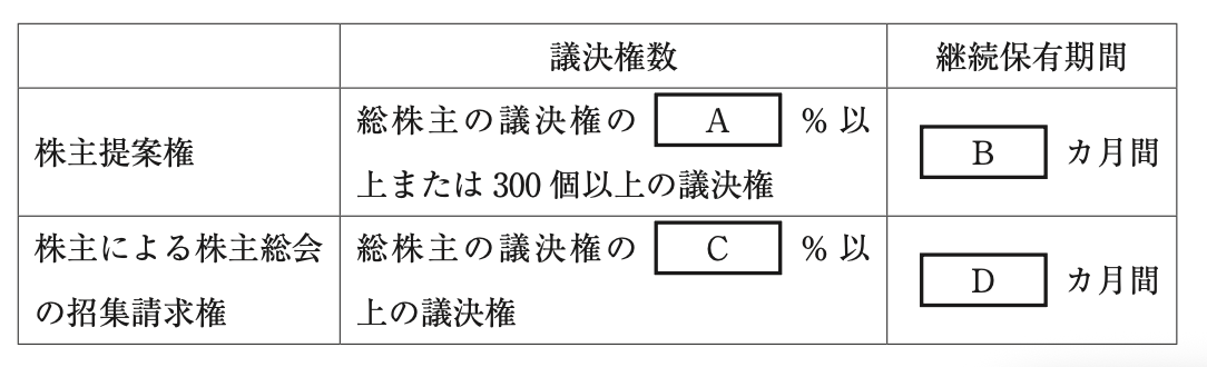 問題の図