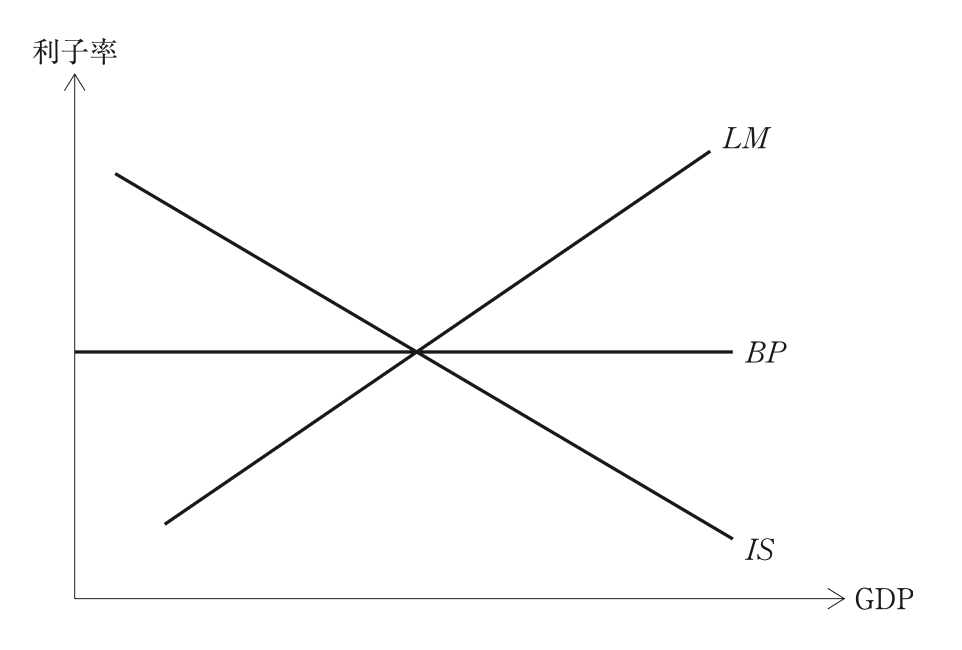 問題の図