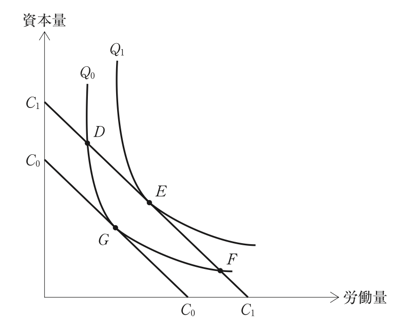 問題の図