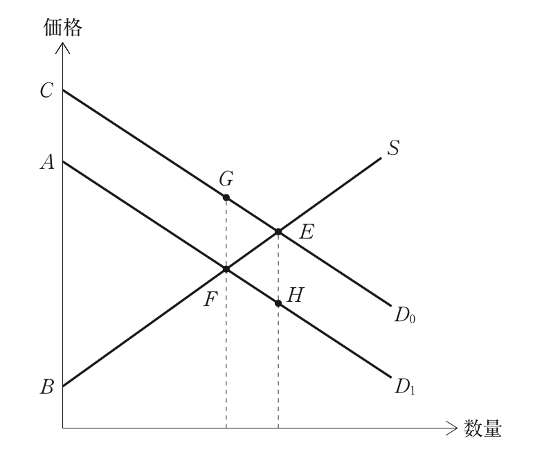 問題の図