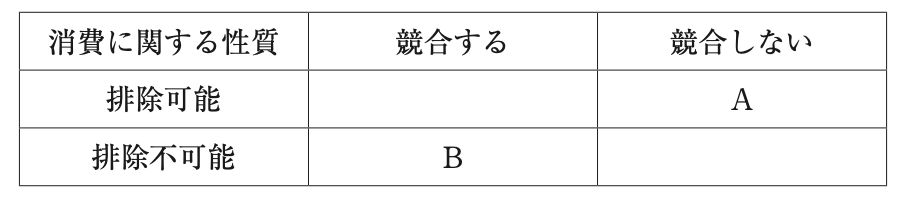 問題の図