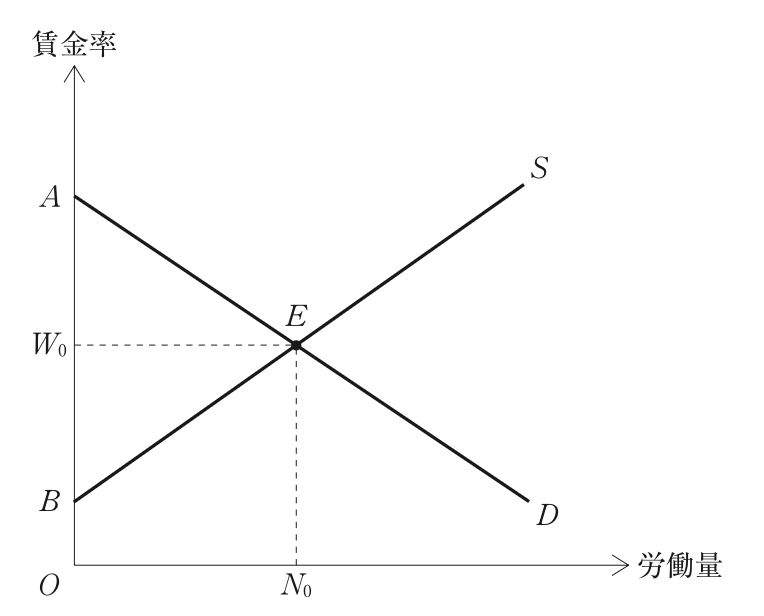 問題の図