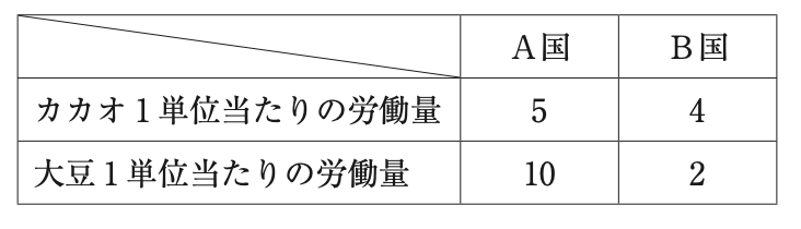 問題の図