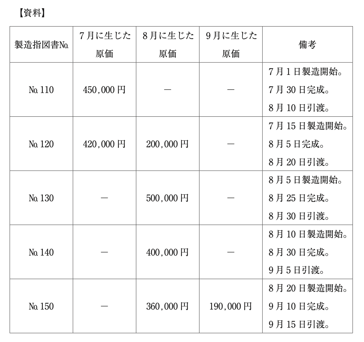 問題の図