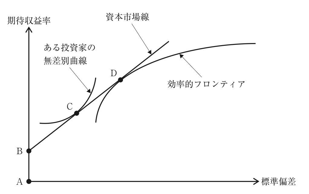 問題の図