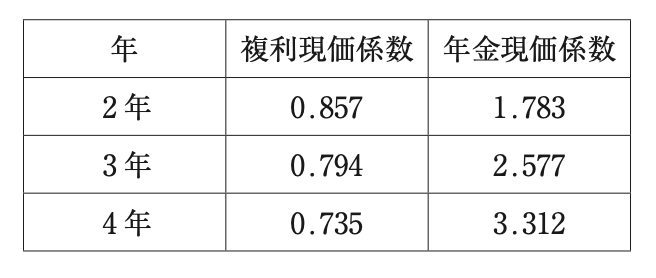 問題の図