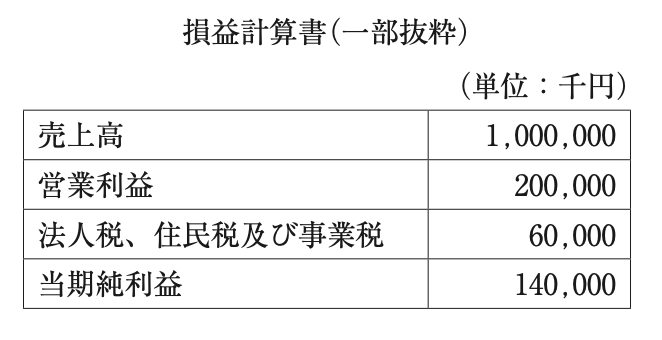 問題の図 (1)