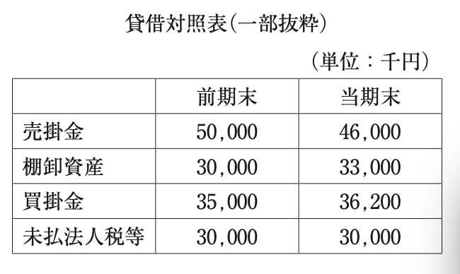問題の図 (2)